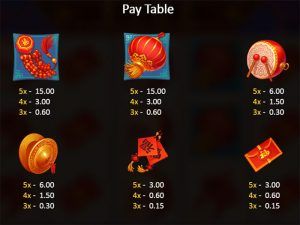 Dancing Dragon Spring Festival paytable2